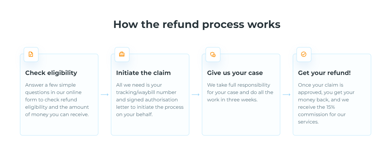 How Much Can I Get Back in Customs Fees for a Return?
