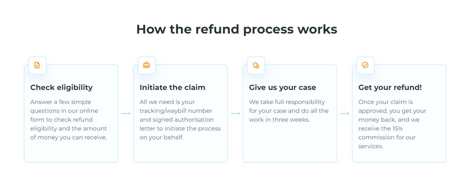 How To Get A Refund Of Customs Charges In The UK