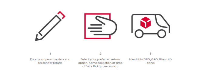 Reclaiming Customs Charges After DPD Delivery