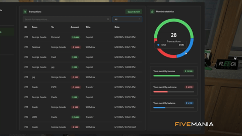 FIVEM Advanced Banking | Comprehensive Banking System | Dashboard & Transactions | Accounts & Loans | Card Hacking | Add-On | Optimized | Fivem Ready | High Quality, image 10