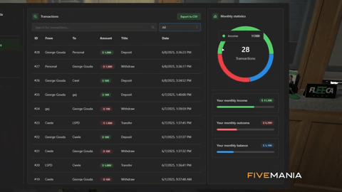 FIVEM Advanced Banking | Comprehensive Banking System | Dashboard & Transactions | Accounts & Loans | Card Hacking | Add-On | Optimized | Fivem Ready | High Quality, image 9