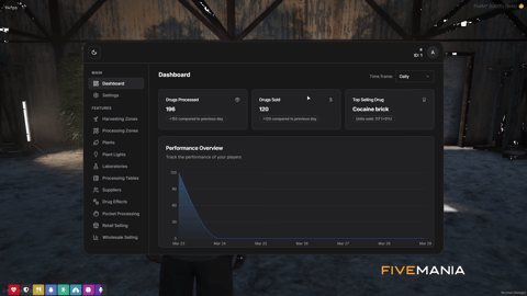 FIVEM Drugs Creator | Advanced Drug Crafting & Distribution Script | Custom Processing Zones | Harvesting & Planting | Wholesale & Retail Selling | Multiple Drug Types | Add-On | Optimized | Fivem Ready | High Quality, image 3