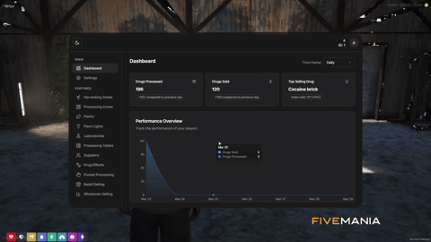 FIVEM Drugs Creator | Advanced Drug Crafting & Distribution Script | Custom Processing Zones | Harvesting & Planting | Wholesale & Retail Selling | Multiple Drug Types | Add-On | Optimized | Fivem Ready | High Quality, image 5