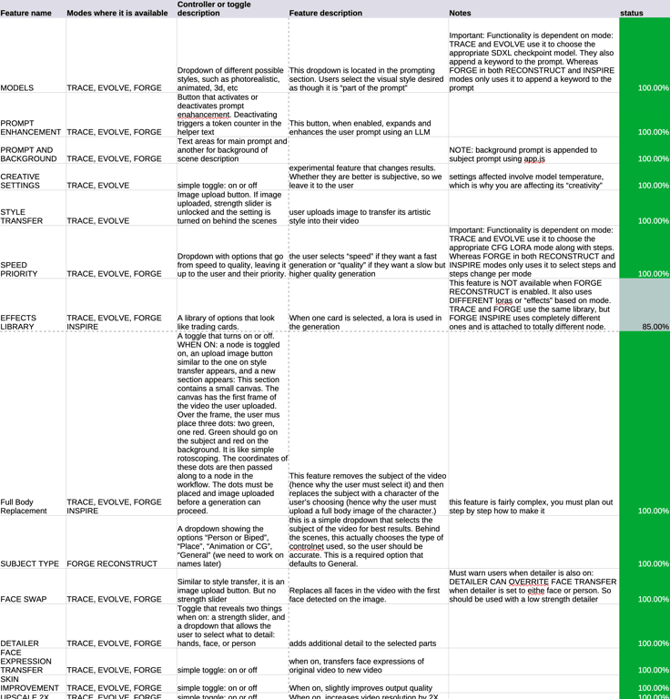 Chart detailing planned features for Vidia