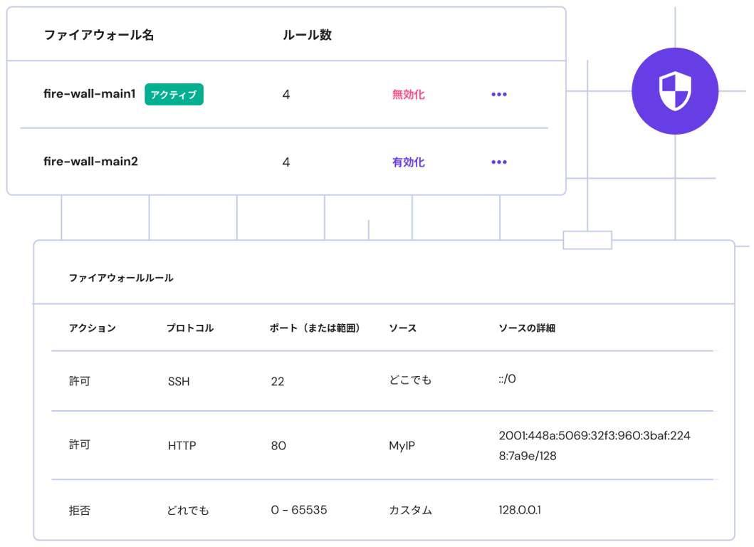 <span style="white-space: nowrap;">ファイア</span><span style="white-space: nowrap;">ウォール</span>＆<span style="white-space: nowrap;">DDoS対策</span>