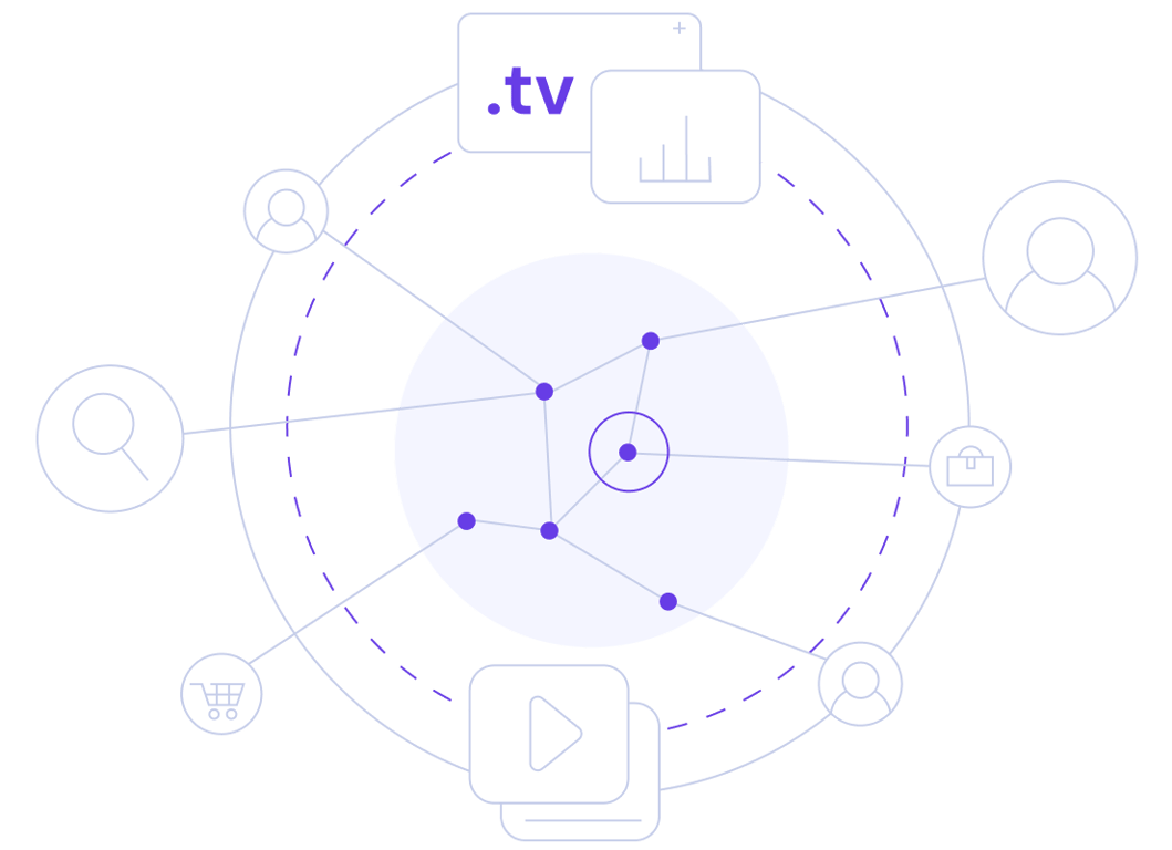 Mengapa Pilih Domain tv?