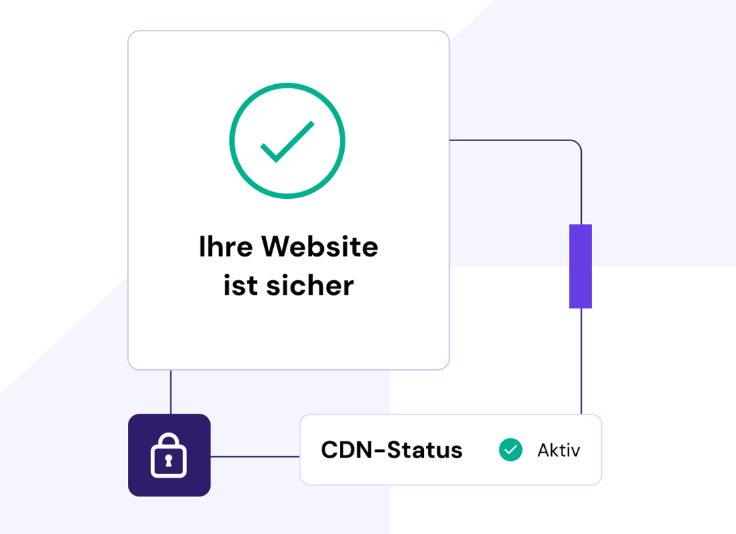Managed Hosting für WordPress ist durch ein SSL-Zertifikat und Malware-Schutz gesichert