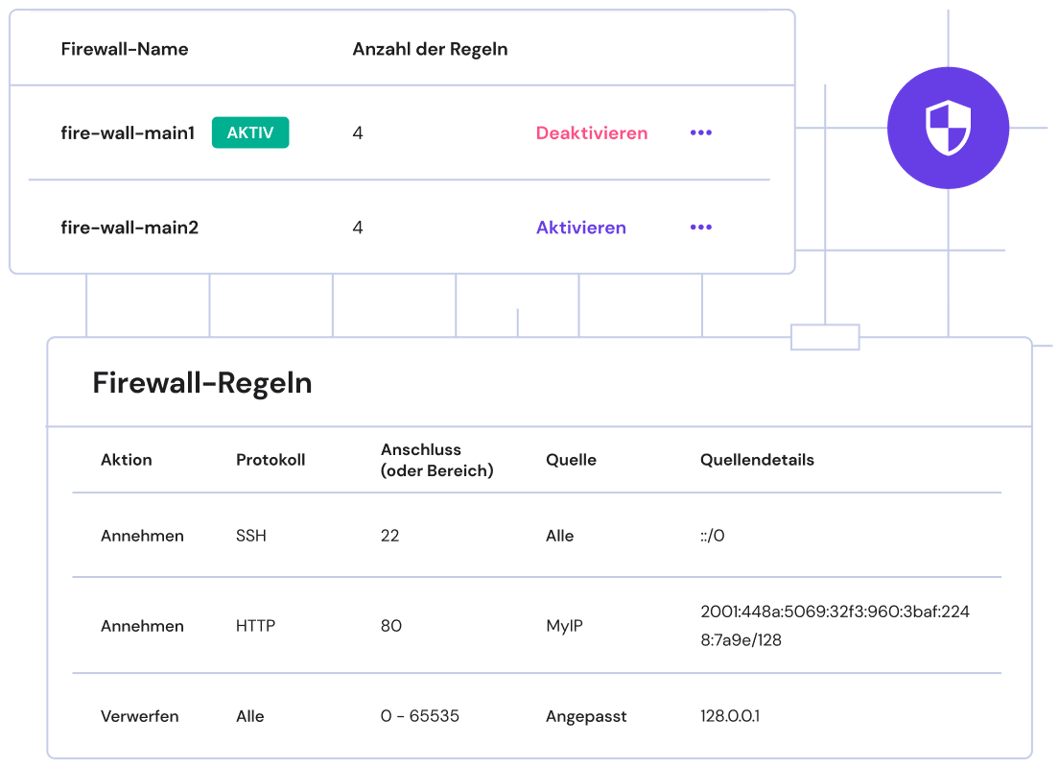 Firewall und DDoS-Schutz