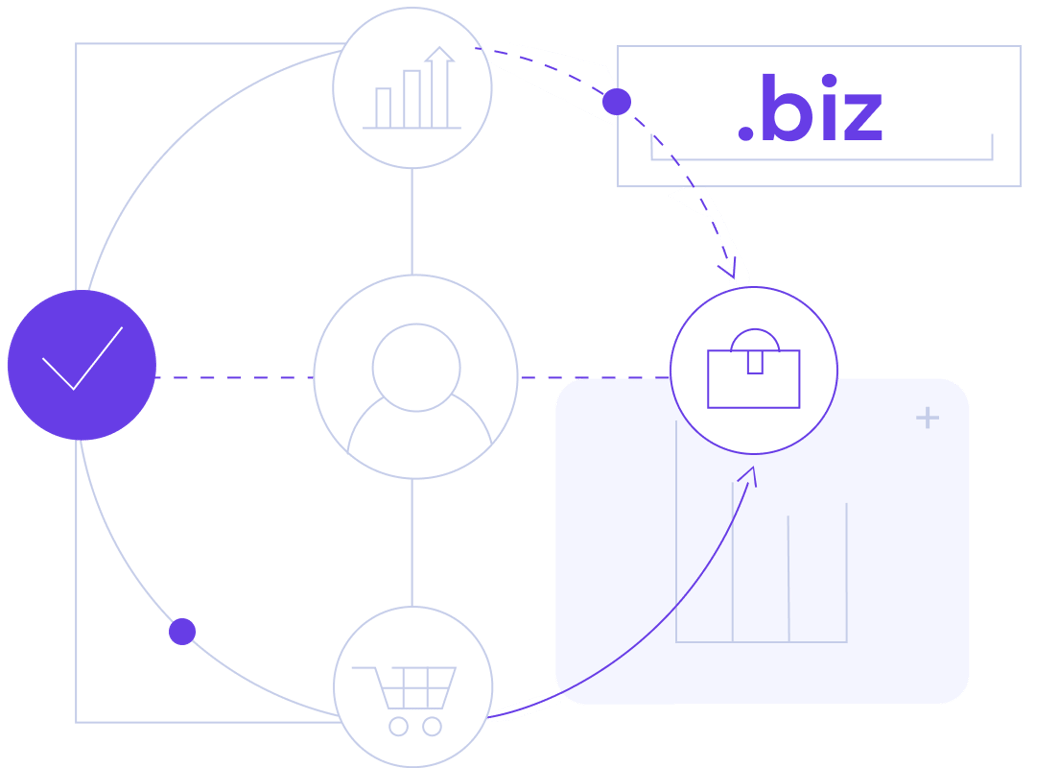 Why choose a .biz domain extension?