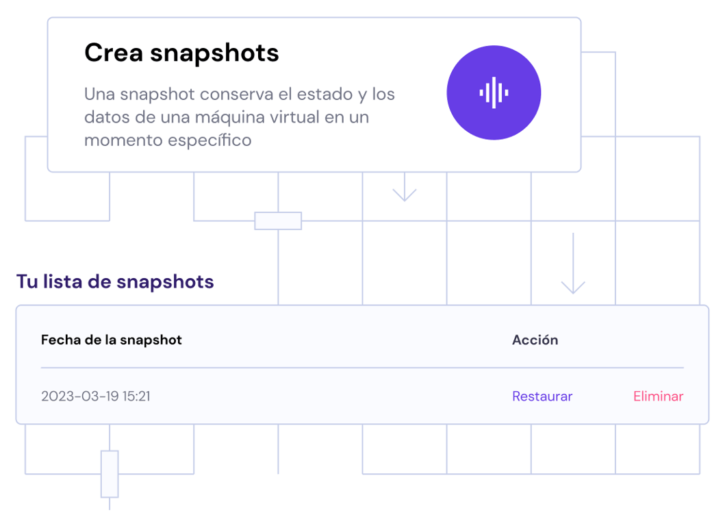 Respaldos y snapshots