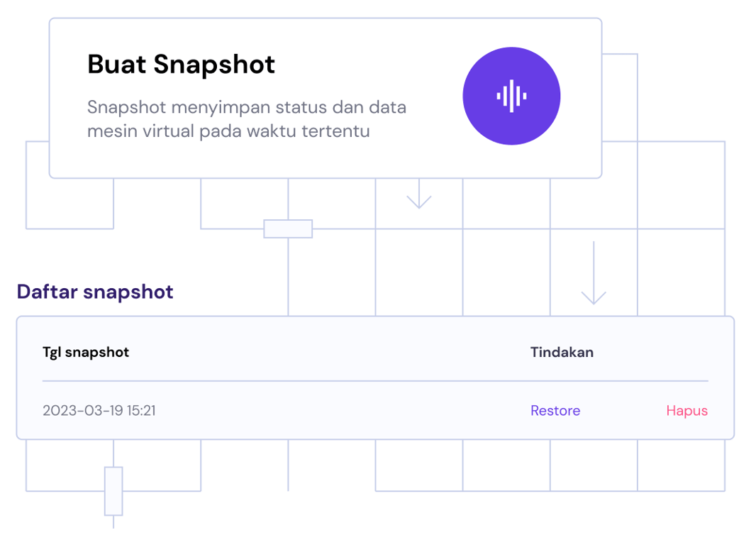 Backup dan Snapshot