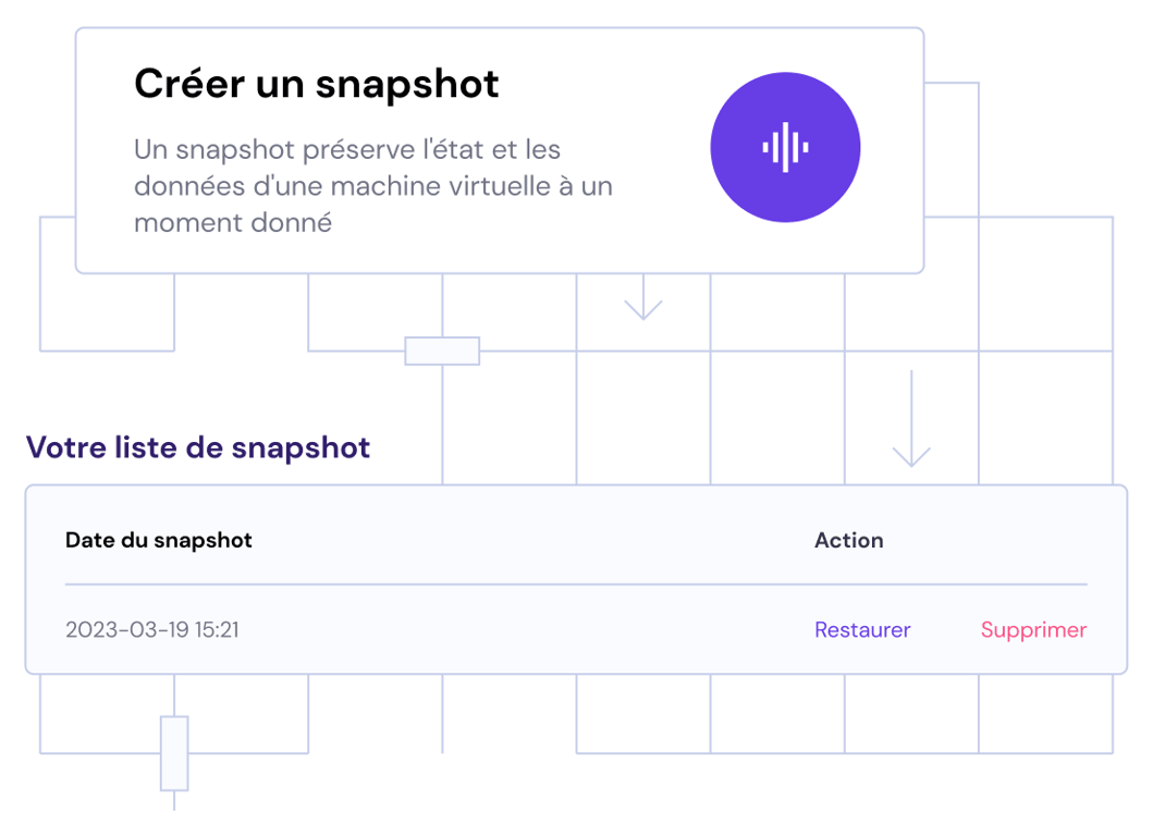 Sauvegardes et snapshots