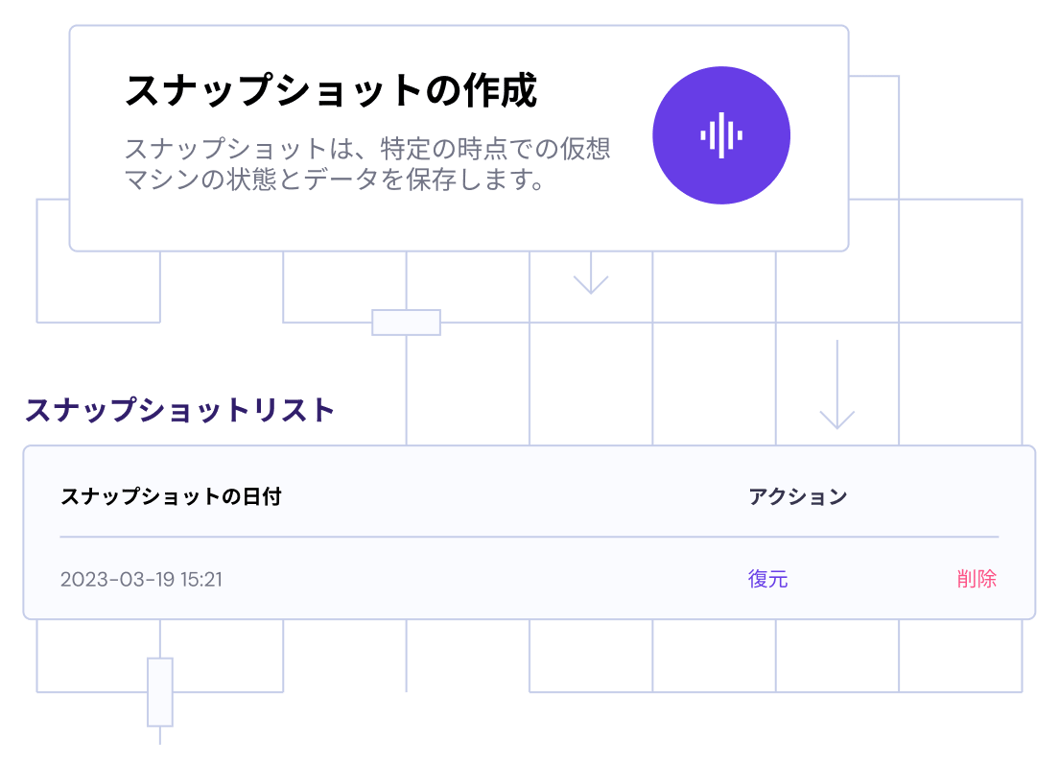 バックアップとスナップショット
