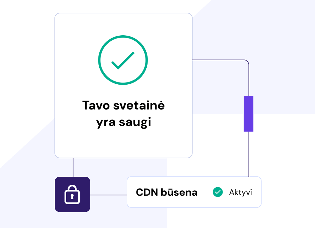 WordPress skirtas hostingas nuo kenkėjiškų programų yra apsaugotas SSL sertifikatu