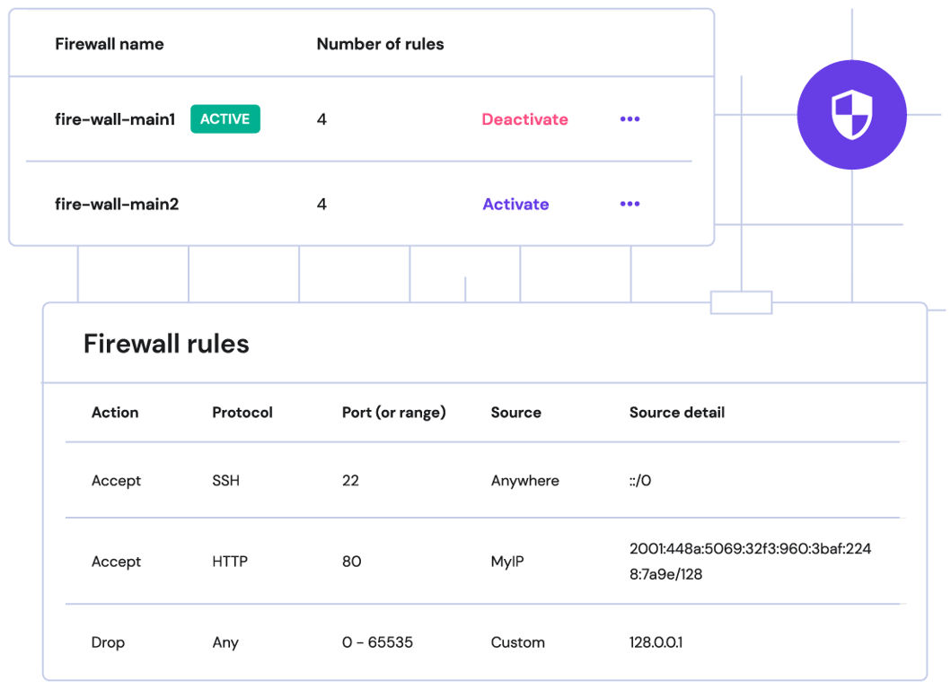 Firewall and DDoS Protection