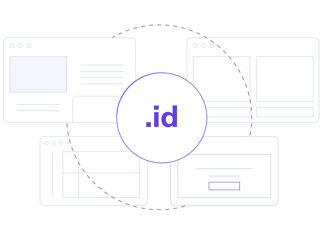 Why buy a .id TLD?