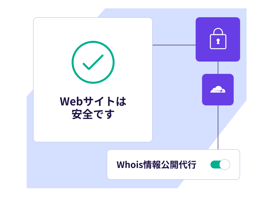 Webサイト<span style="white-space: nowrap;">データ</span>を<span style="white-space: nowrap;">安全に</span><span style="white-space: nowrap;">保護</span>