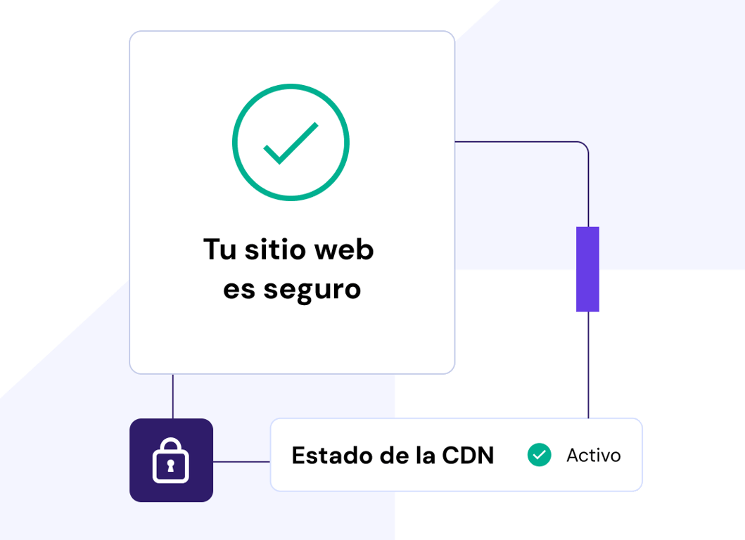 El hosting para WordPress administrado está protegido por un certificado SSL y protección contra malware
