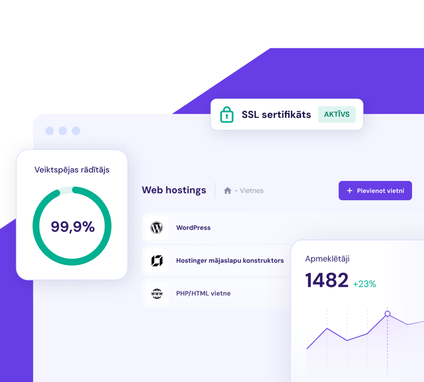 Web hostings