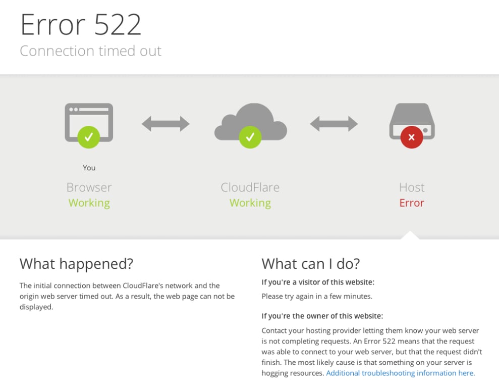 Example of an error 522