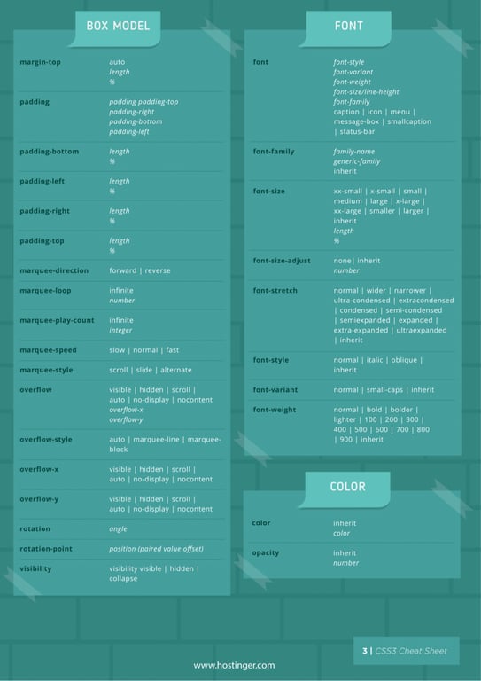 Cheat sheet for box model, font, and colors configurations.