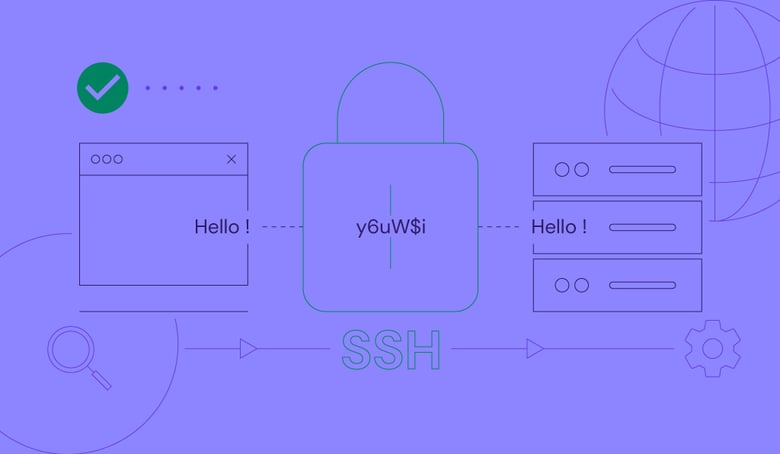 What is SSH? Understanding SSH and its encryption techniques