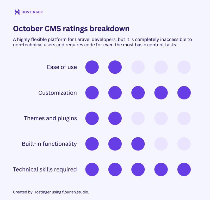 October CMS ratings breakdown