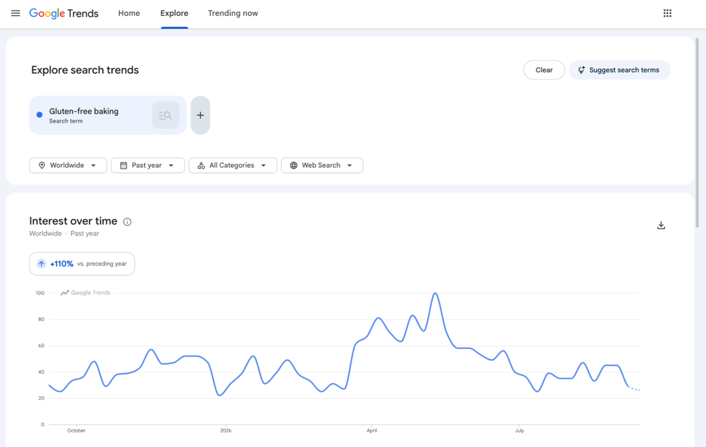 An image showing Google Trends search of gluten-free baking
