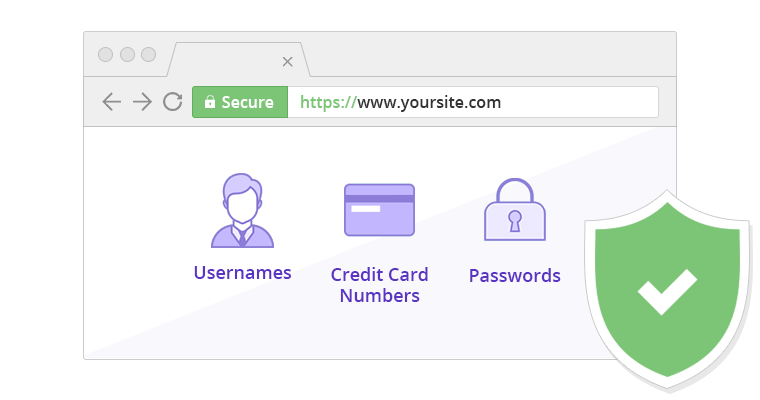 Que prot&egrave;gent les certificats SSL / TLS?
