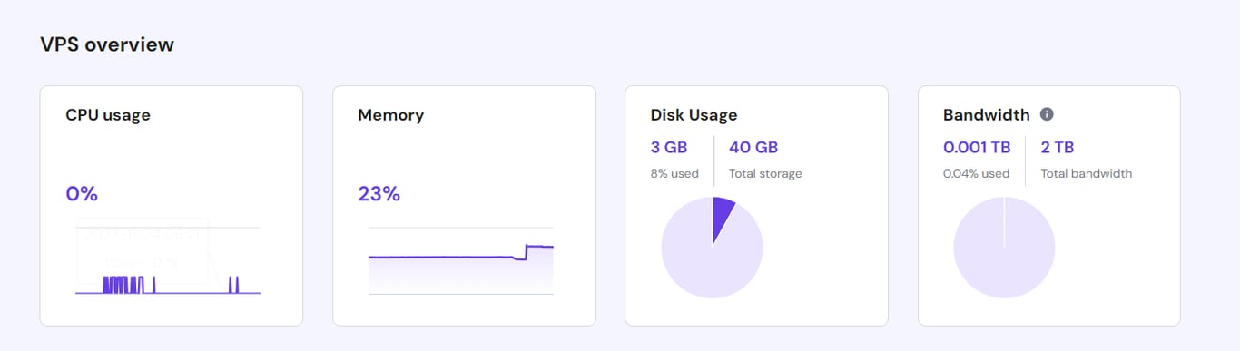 Hostinger VPS resource monitoring dashboard in hPanel