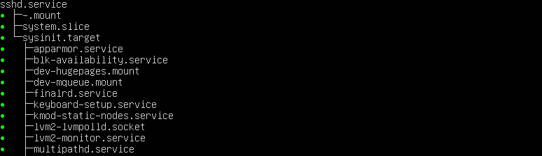 A list of SSHD service dependencies