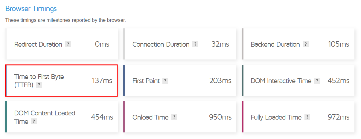 Hostinger's TTFB score on GTmetrix