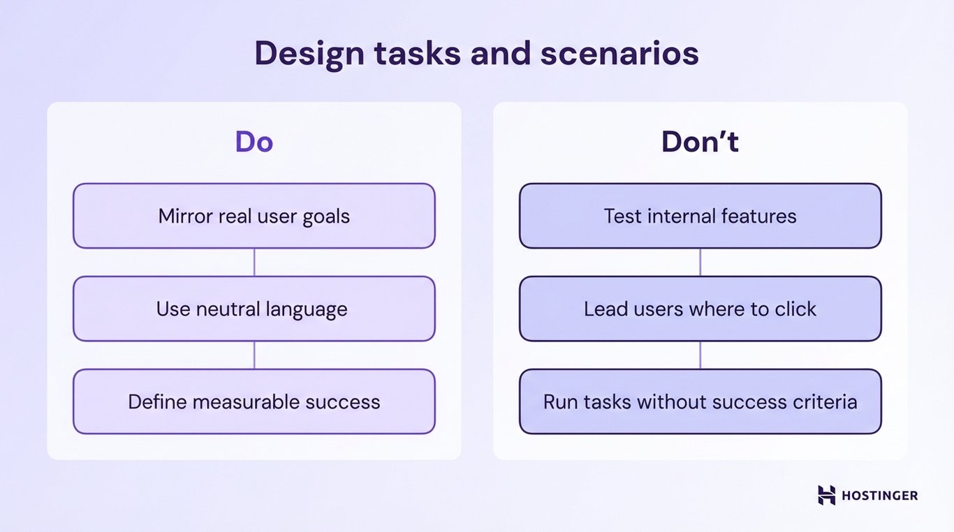 A comparison chart outlining design tasks: "Do" includes user goals and neutral language, while "Don't" warns against leading users and unclear success criteria.