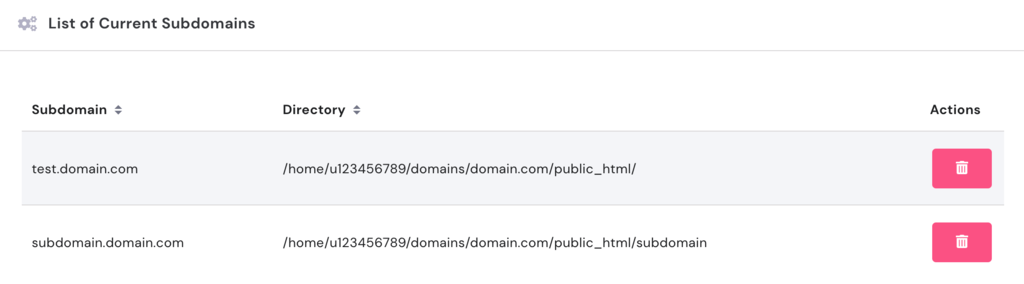 List of subdomains created