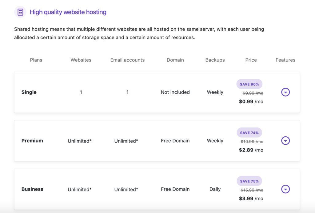 Hostinger shared hosting pricing plans