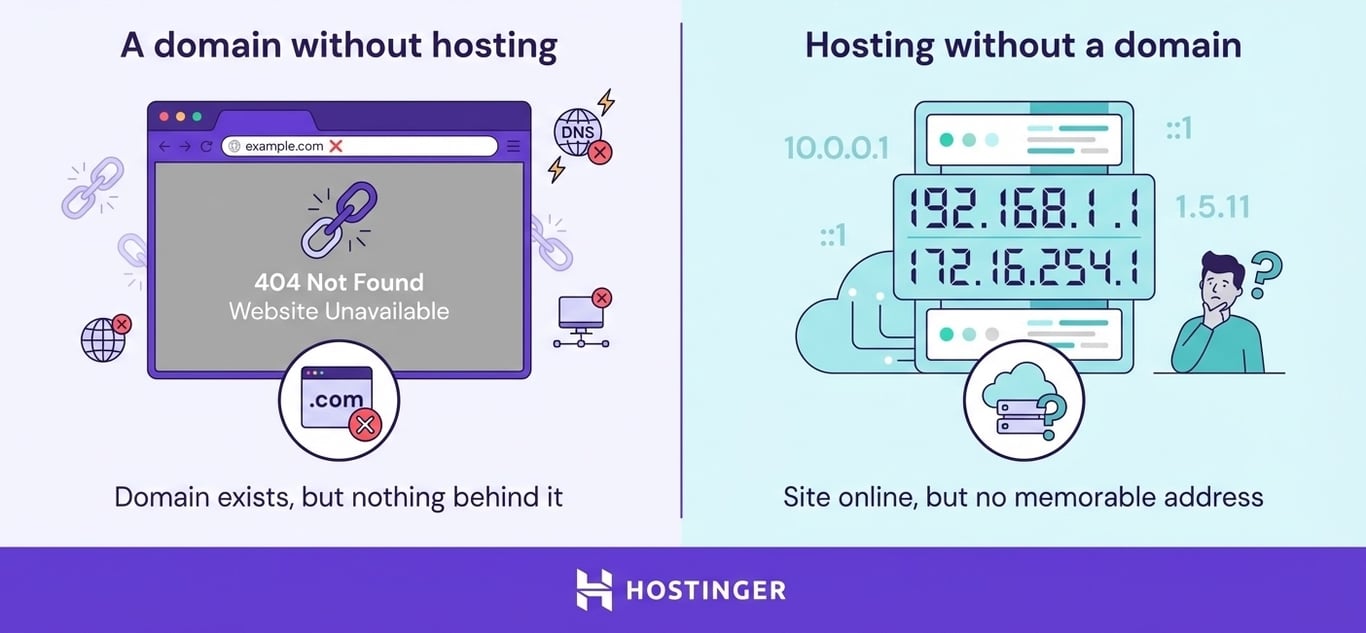 A domain without hosting vs. hosting without a domain