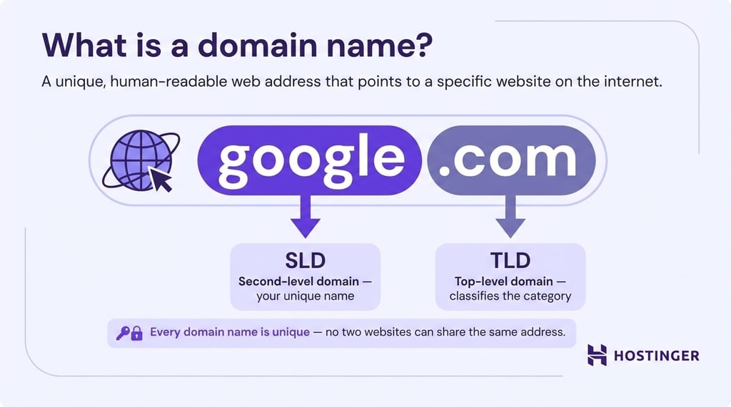 what-is-a-domain-name What is a domain name?