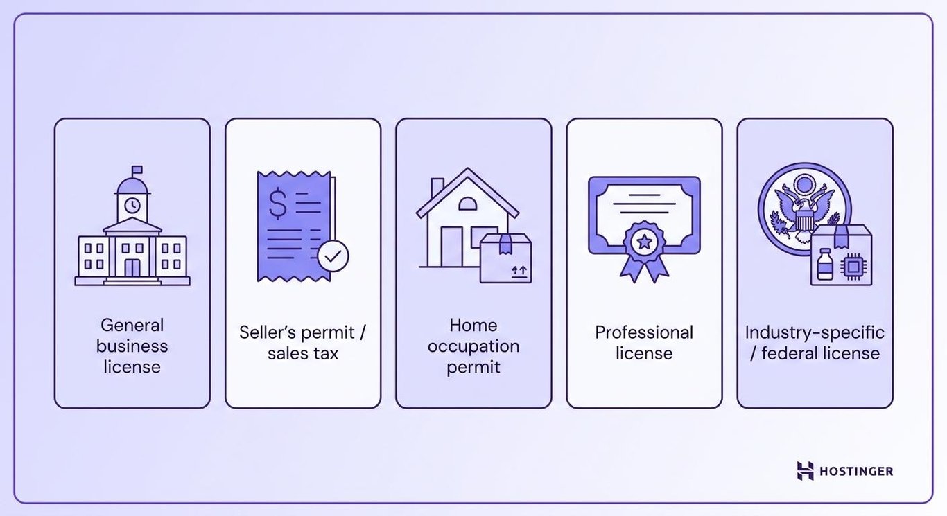 Types of licenses and permits online sellers may need