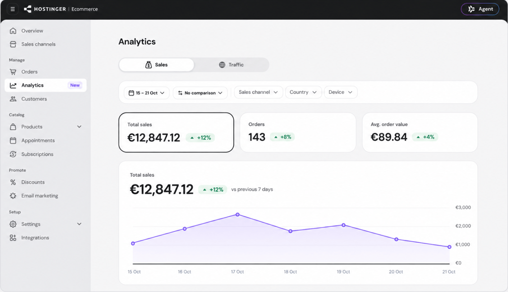 Hostinger Ecommerce dashboard showing analytics