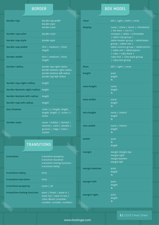 CSS cheat sheet for border, box model, and transitions.