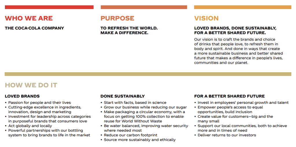 The Coca Cola Company's purpose summary, consisting of its vision and mission statements