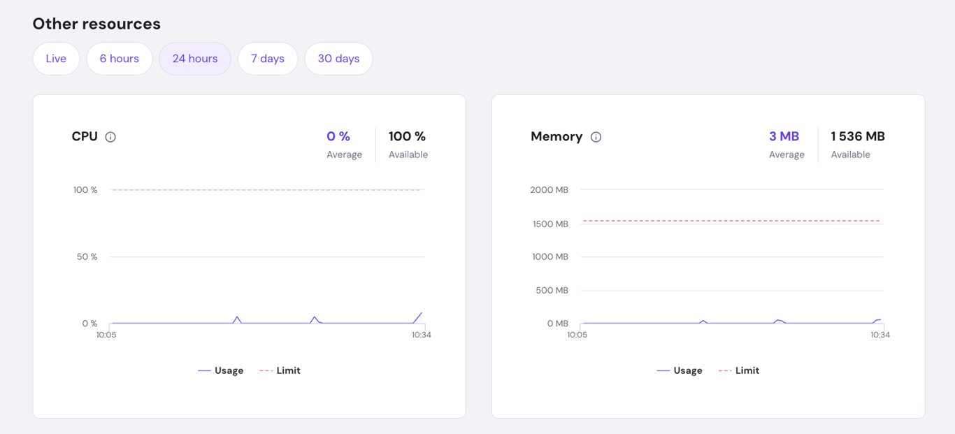 The CPU and Memory usage monitoring interface on hPanel