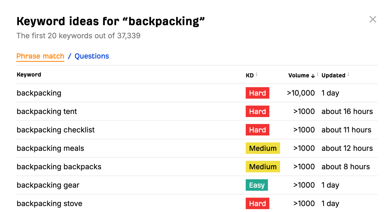 Ahrefs Keyword Generator tool showing results for the backpacking query