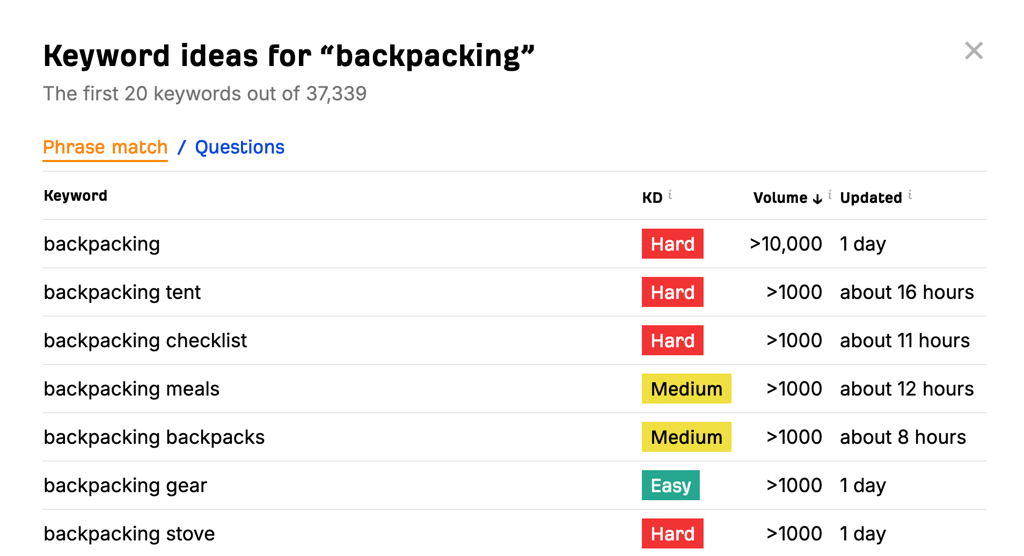 Ahrefs Keyword Generator tool showing results for the backpacking query