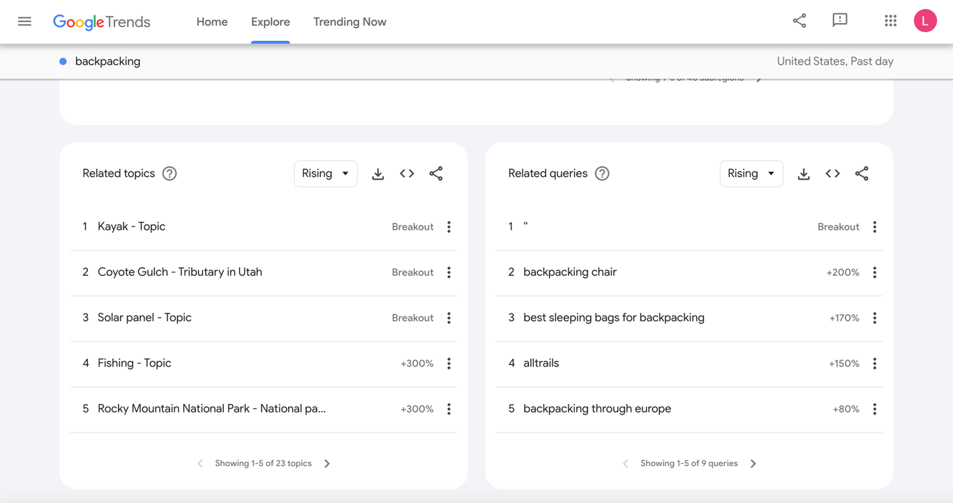 Google Trends's result page for the backpacking topic