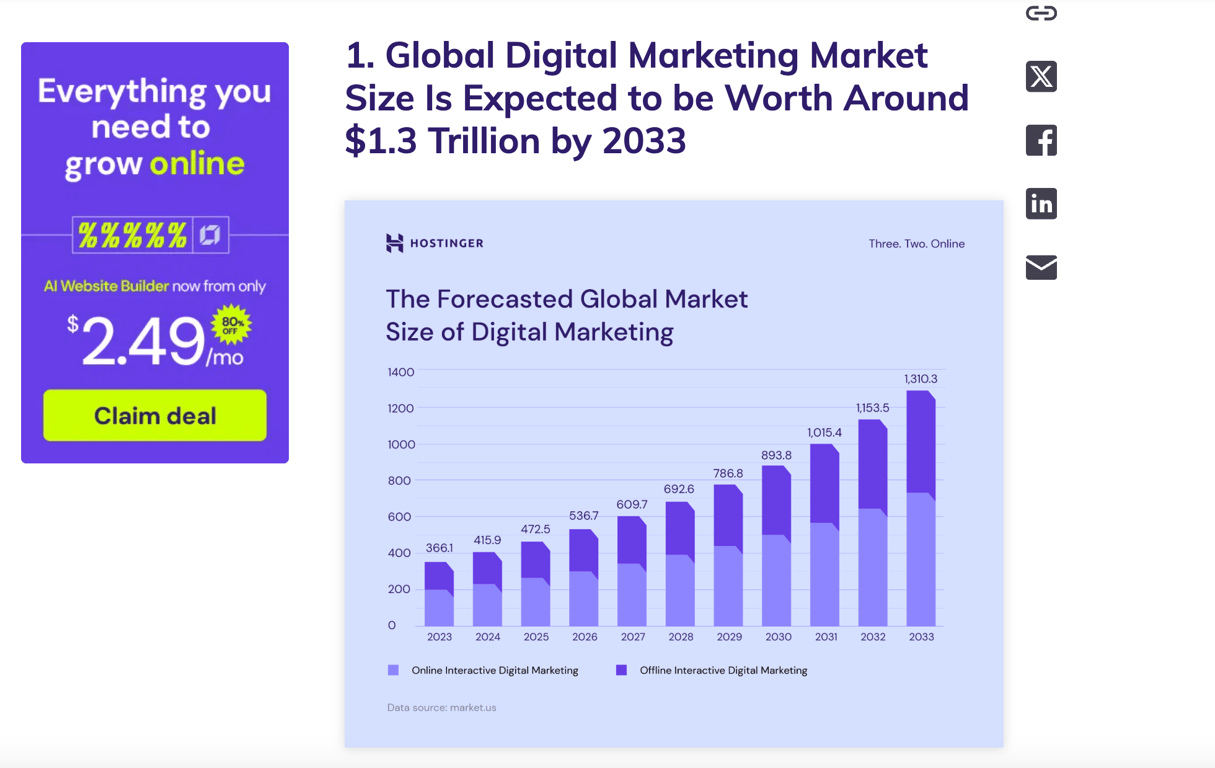 An example of a Hostinger Tutorials blog post showing a visual graph