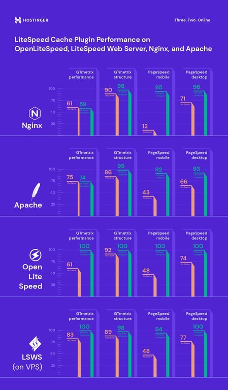 LiteSpeed - Cache Plugin Performance