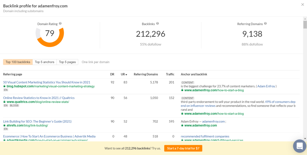 Ahrefs' backlink checker showing adamenfroy.com's backlinks