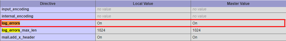Locating the log_errors row