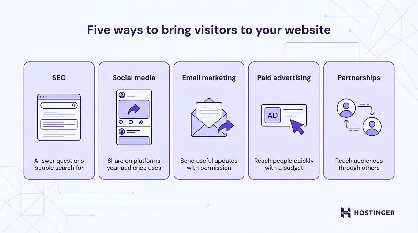 Five ways to promote your new website